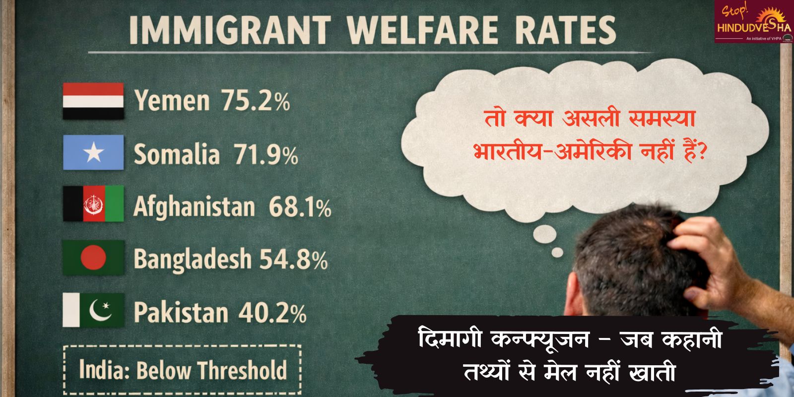 अमेरिका के हिंदू प्रवासी हैं असली आदर्श अल्पसंख्यक— शरिया वेलफेयर बस्तियाँ नहीं